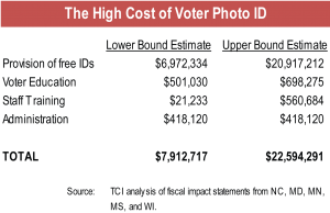 sb569_voter_id_fig_1