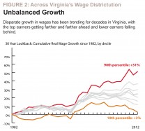 unbalanced_growth