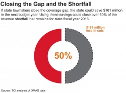Budget Shortfall Sept 2014