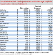 taxable_sales_by_locality