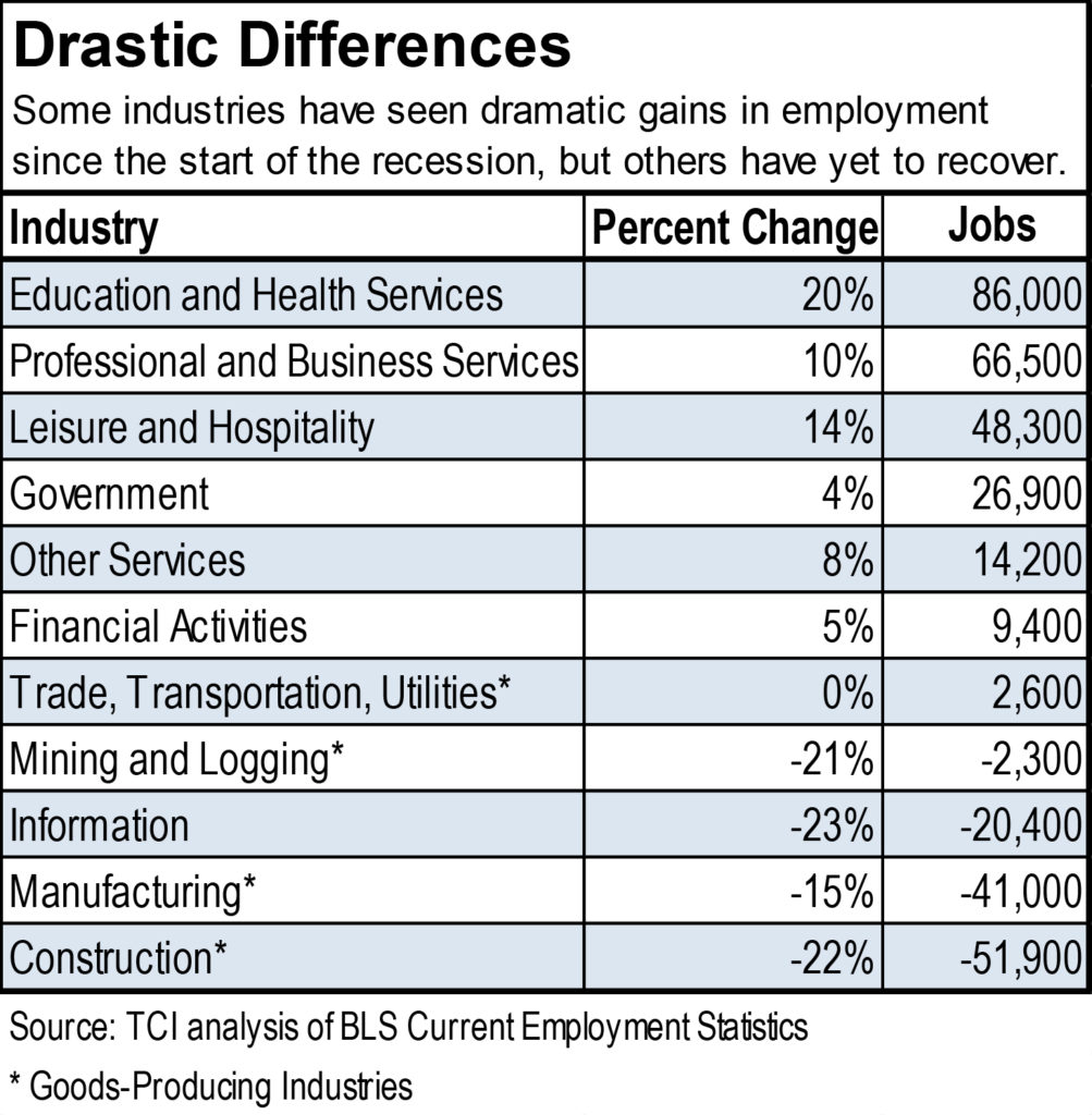 job_growth_by_industry_table_April_2016-01