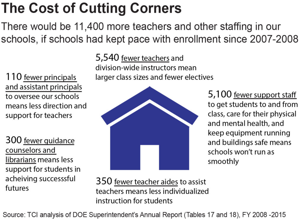 school-staffing-reductions-2015-update_artboard-1