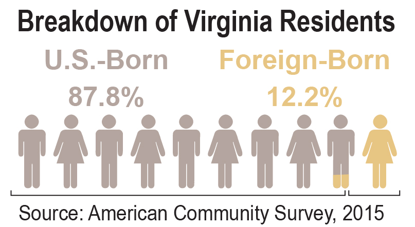 Image result for immigrants in virginia