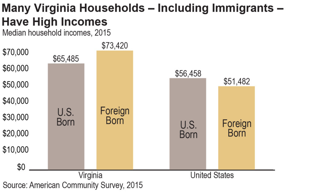 Many Virginia Households Have High Incomes-01