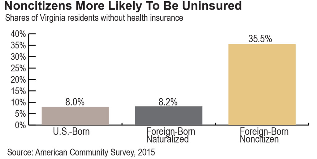 Noncitizens more likely to be uninsured-01