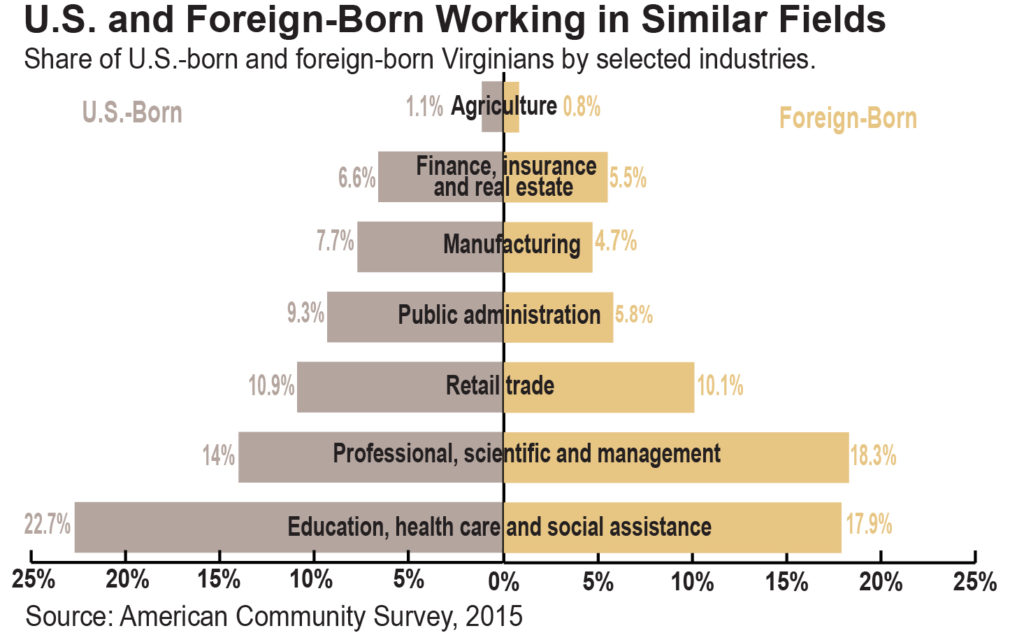 US and Foreign Born Working in Similar Fields-01