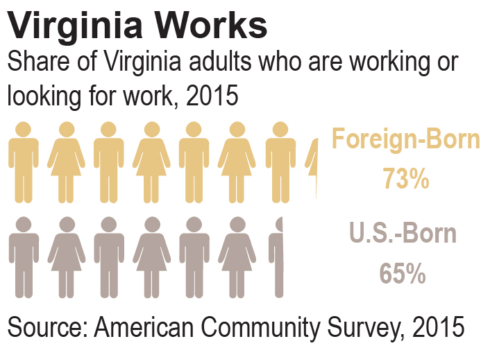Virginia Works-01