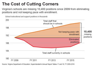 cost_of_cutting_corners