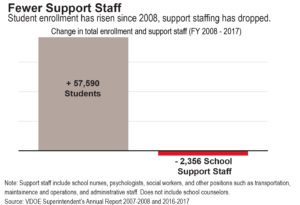 Support staffing versus enrollment 07-08-01