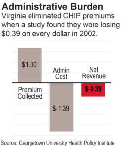 CHIP Premium Admin Costs-01