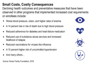 Health Impacts of Cost Sharing-01