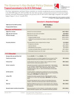 Preview_Governors Key Budget Policy Choices 2019-01