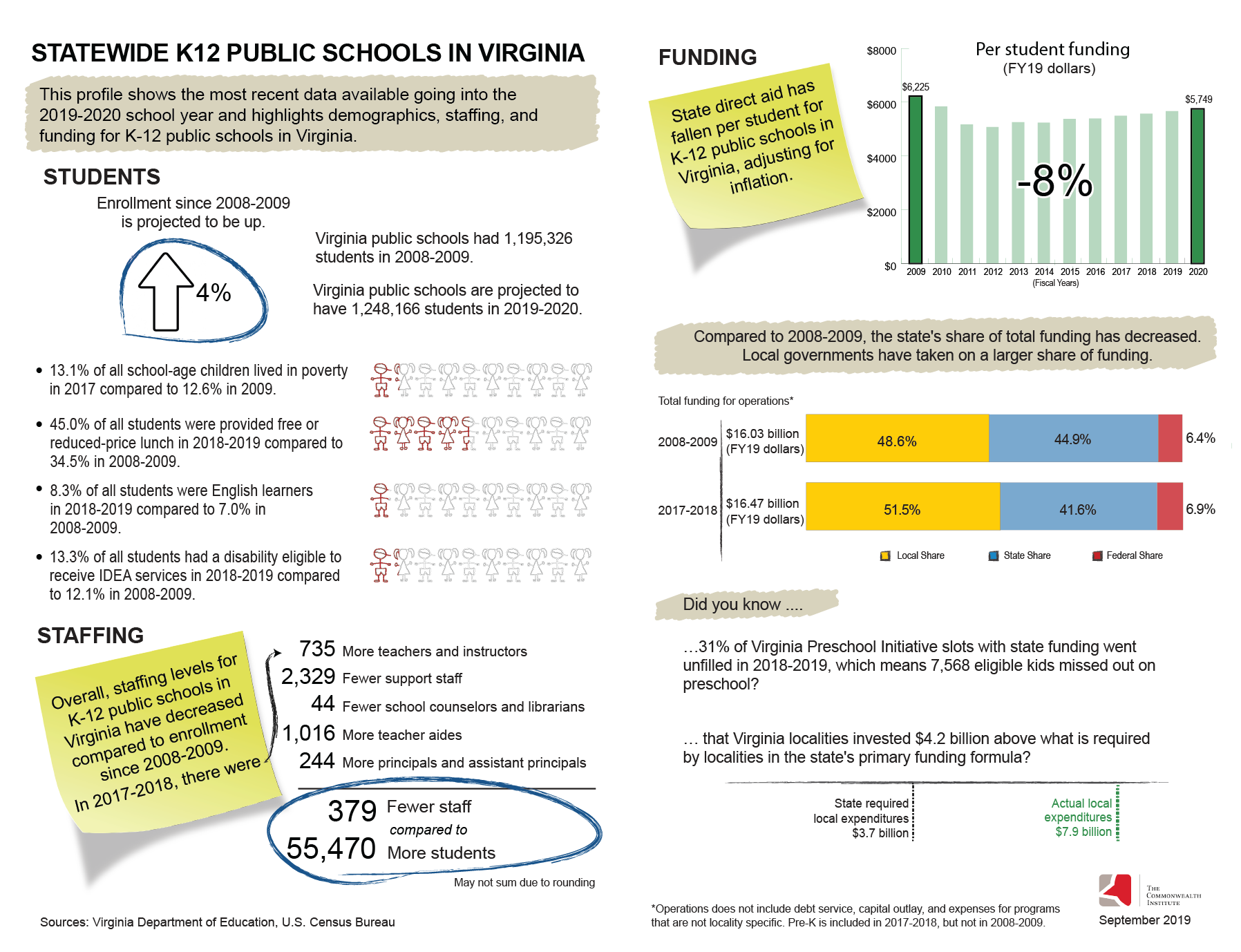 Preview of key statewide funding trends and enrollment K-12 data