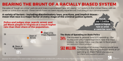Infographic showing the disproportionate impact of the criminal justice system on Black people in Virginia, and showing the increase in general fund spending on state police in Virginia since fiscal year 2011